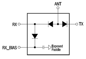 PIN diode conduction allows antenna sharing PIN diode conduction allows antenna sharing